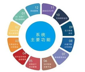 净水技术与智能水务 信息技术咨询助力多场景应用探析