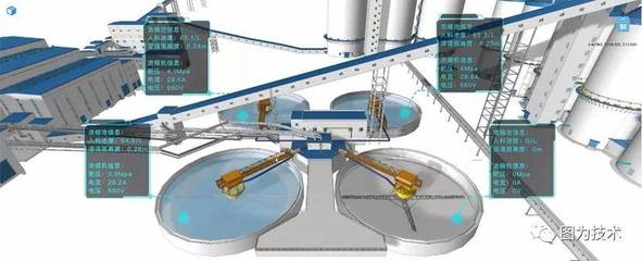 三维引擎驱动中煤创新联盟数字化转型，信息技术咨询赋能行业升级